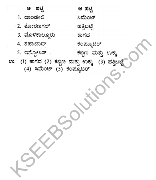 KSEEB Solutions for Class 9 Geography Chapter 8 Karnatakada Kaigarikegalu 5