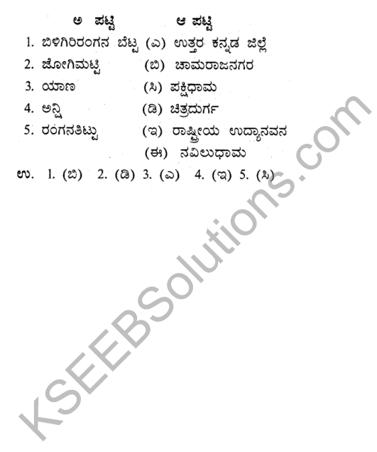 KSEEB Solutions for Class 9 Geography Chapter 9 Karnatakada Pramukha Pravasi Kendragalu 5