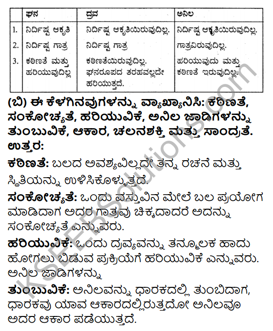 9th Kannada Medium Science Question Answer KSEEB