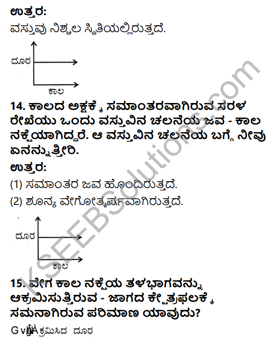 KSEEB Solutions for Class 9 Science Chapter 8 Chalane 8