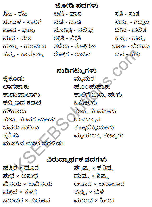 Nudi Kannada Text Book Class 10 Rachana Bhaga Puraka Vishayagalu 3