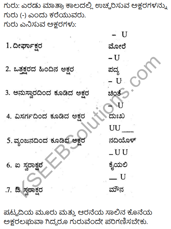 Nudi Kannada Text Book Class 10 Solutions Chapter 10 Udara Vairagya 9