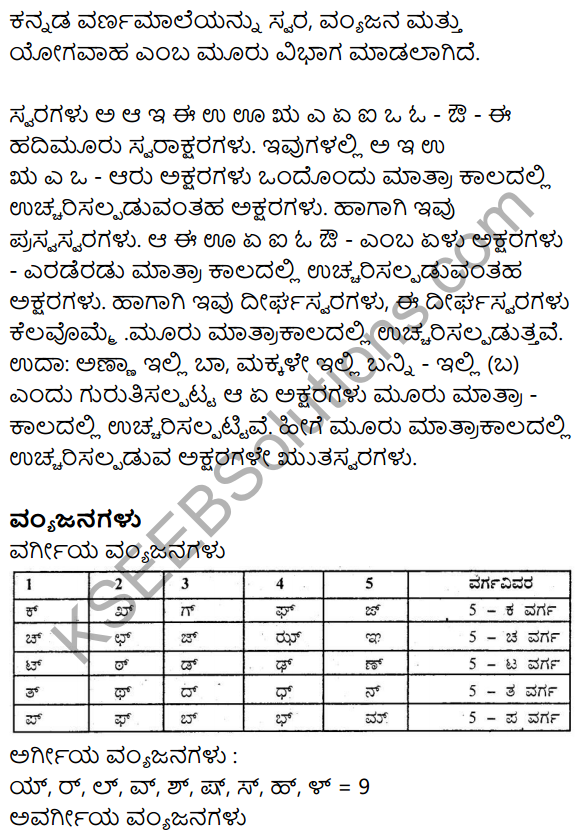 Siri Kannada Text Book Class 9 Grammar Vyakarana Bhaga 2