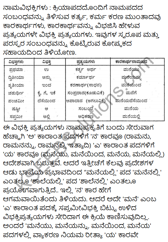 Siri Kannada Text Book Class 9 Grammar Vyakarana Bhaga 20