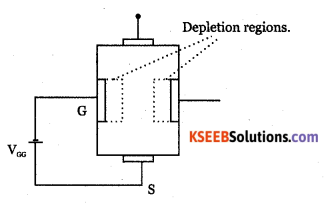 2nd PUC Electronics Question Bank Chapter 1 Field Effect Transistor (FET) 11