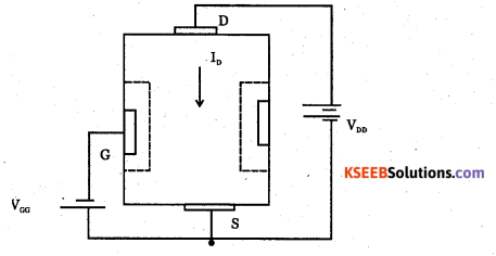 2nd PUC Electronics Question Bank Chapter 1 Field Effect Transistor (FET) 8