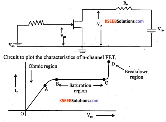 2nd PUC Electronics Question Bank Chapter 1 Field Effect Transistor (FET) 9
