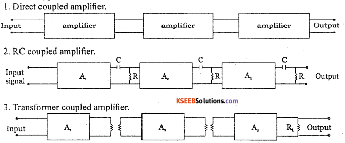 2nd PUC Electronics Question Bank Chapter 3 Transistor Amplifiers 9