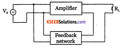 2nd PUC Electronics Question Bank Chapter 4 Feedback in Amplifiers 5
