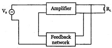2nd PUC Electronics Question Bank Chapter 4 Feedback in Amplifiers 6