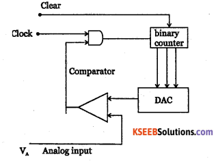 2nd PUC Electronics Question Bank Chapter 5 Operational Amplifiers(OP-Amp) 14