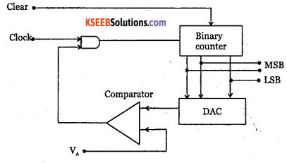 2nd PUC Electronics Question Bank Chapter 5 Operational Amplifiers(OP-Amp) 55