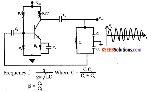 2nd PUC Electronics Question Bank Chapter 6 Oscillators 18
