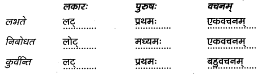 2nd PUC Sanskrit Workbook Answers Chapter 1 पुराणभारतम् 14