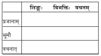2nd PUC Sanskrit Workbook Answers Chapter 1 पुराणभारतम् 5