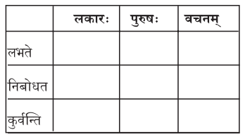 2nd PUC Sanskrit Workbook Answers Chapter 1 पुराणभारतम् 6