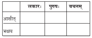 2nd PUC Sanskrit Workbook Answers Chapter 2 परेषामपि रक्ष जीवितम् 6