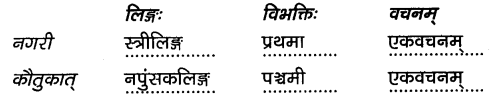 2nd PUC Sanskrit Workbook Answers Chapter 3 निर्विमर्शा हि भीरवः 15