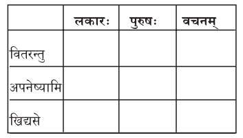 2nd PUC Sanskrit Workbook Answers Chapter 4 शून्या मेऽङ्गलिः 6