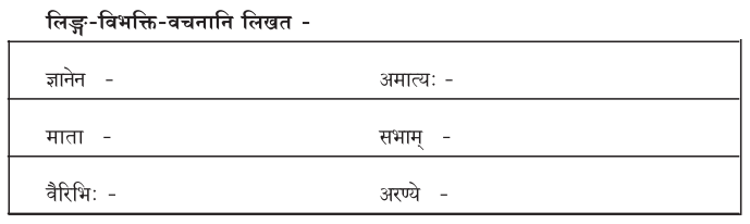 2nd PUC Sanskrit Workbook Answers Chapter 5 महाराणाप्रतापः 12