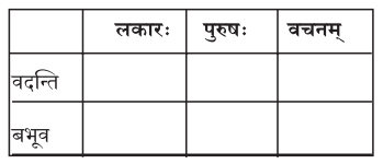 2nd PUC Sanskrit Workbook Answers Chapter 5 महाराणाप्रतापः 6