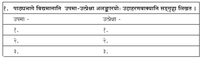 2nd PUC Sanskrit Workbook Answers Chapter 6 अनुरागोदयः 10