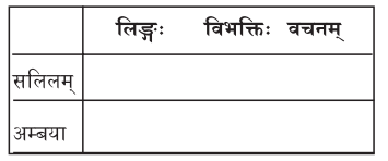 2nd PUC Sanskrit Workbook Answers Chapter 6 अनुरागोदयः 5