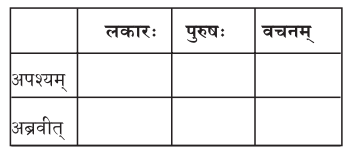 2nd PUC Sanskrit Workbook Answers Chapter 6 अनुरागोदयः 6