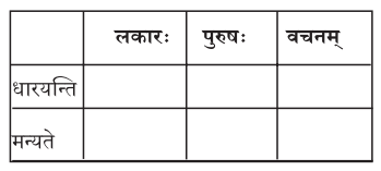 2nd PUC Sanskrit Workbook Answers Chapter 7 सा शान्तिः 6