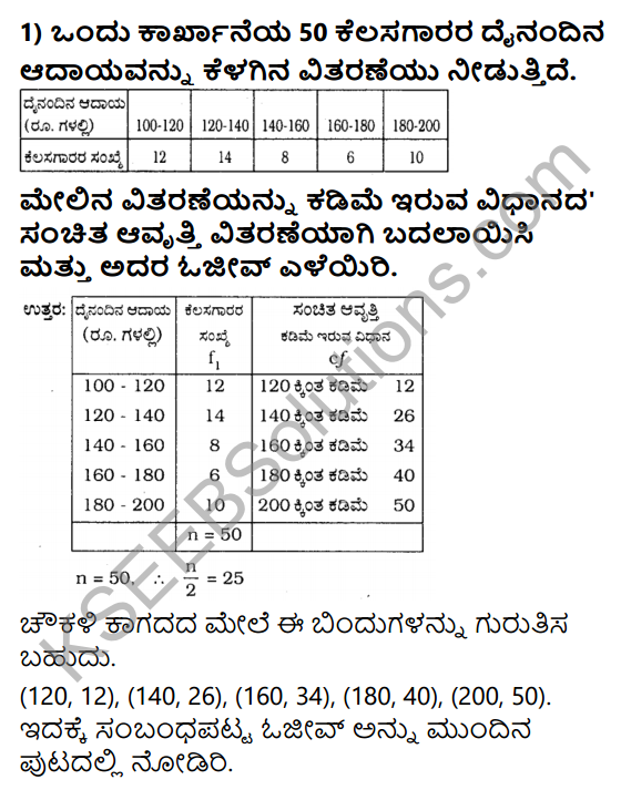 KSEEB Solutions for Class 10 Maths Chapter 13 Statistics Ex 13.4 in Kannada 1