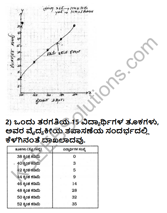 KSEEB Solutions for Class 10 Maths Chapter 13 Statistics Ex 13.4 in Kannada 2