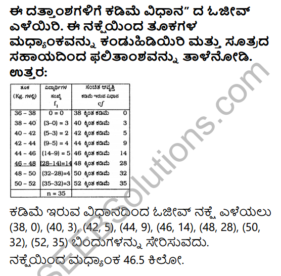 KSEEB Solutions for Class 10 Maths Chapter 13 Statistics Ex 13.4 in Kannada 3
