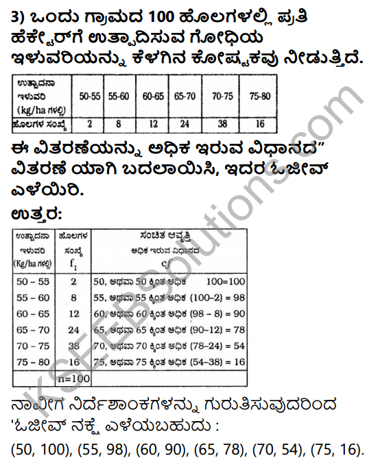 KSEEB Solutions for Class 10 Maths Chapter 13 Statistics Ex 13.4 in Kannada 5