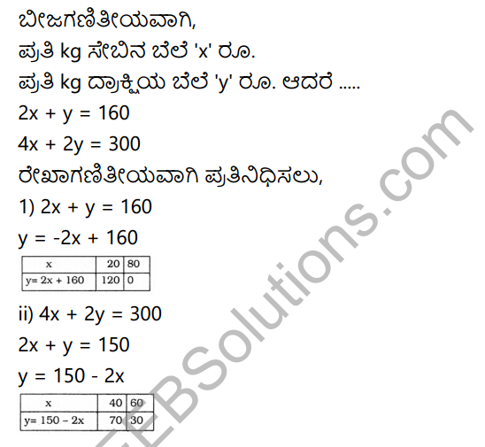KSEEB Solutions for Class 10 Maths Chapter 3 Pair of Linear Equations in Two Variables Ex 3.1 in Kannada 6