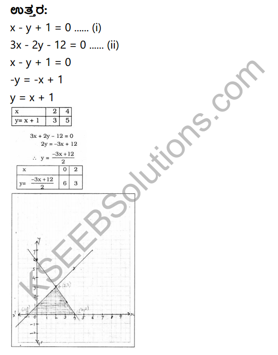 KSEEB Solutions for Class 10 Maths Chapter 3 Pair of Linear Equations in Two Variables Ex 3.2 in Kannada 20