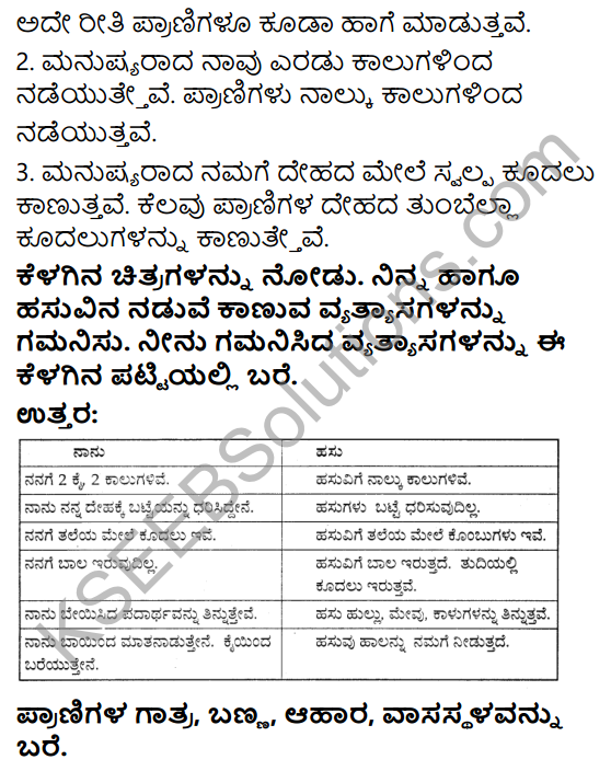KSEEB Solutions for Class 4 EVS Chapter 1 The Animal Kingdom in Kannada 2