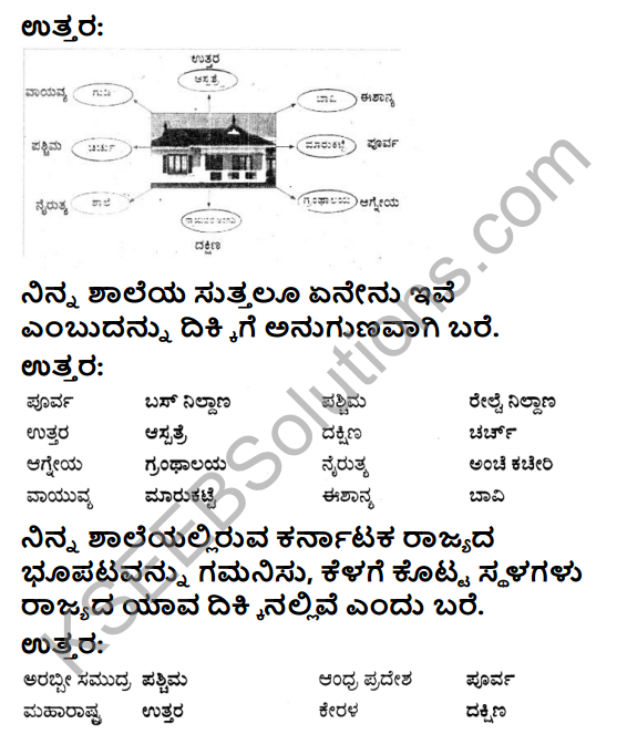 KSEEB Solutions for Class 4 EVS Chapter 12 Learn Mapping - Know Directions in Kannada 3