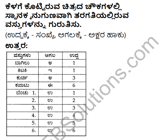 KSEEB Solutions for Class 4 EVS Chapter 12 Learn Mapping - Know Directions in Kannada 4