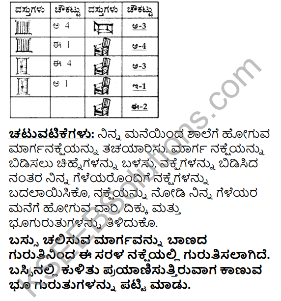 KSEEB Solutions for Class 4 EVS Chapter 12 Learn Mapping - Know Directions in Kannada 7