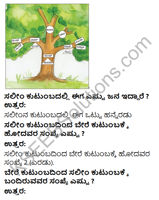 KSEEB Solutions for Class 4 EVS Chapter 16 The Changing Families in Kannada 6