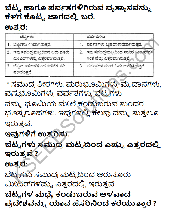 KSEEB Solutions for Class 4 EVS Chapter 24 Journey of the Cloud in Kannada 1
