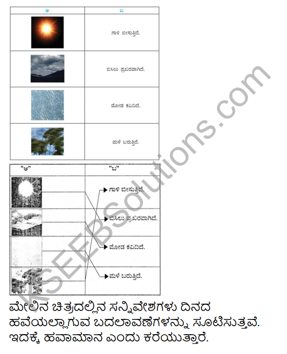 KSEEB Solutions for Class 4 EVS Chapter 24 Journey of the Cloud in Kannada 6