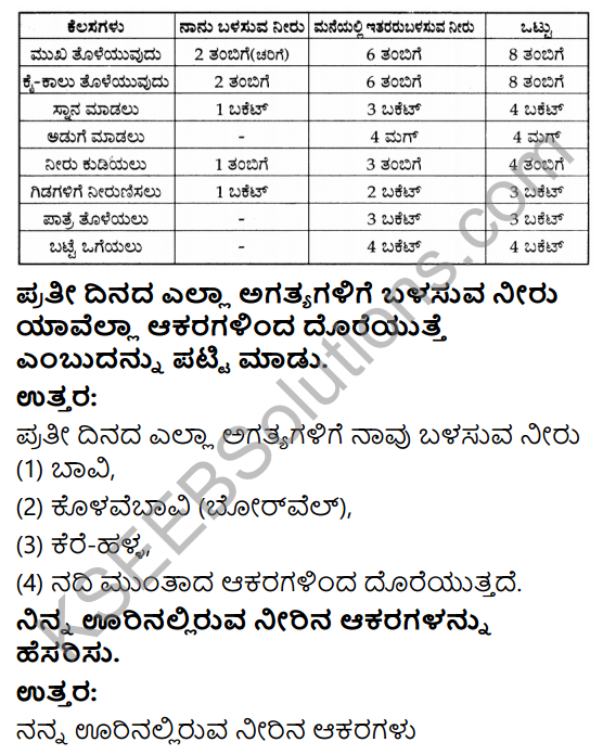KSEEB Solutions for Class 4 EVS Chapter 6 Each Drop in Kannada 7
