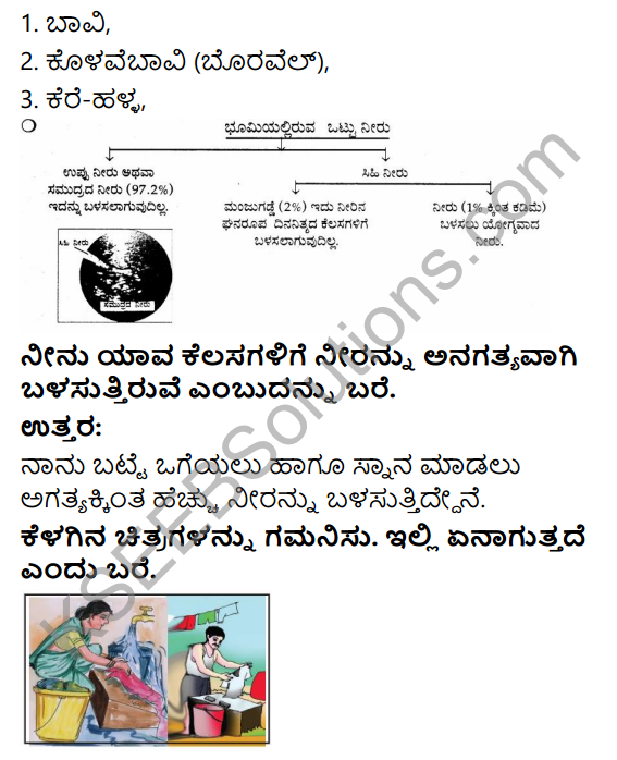 KSEEB Solutions for Class 4 EVS Chapter 6 Each Drop in Kannada 8