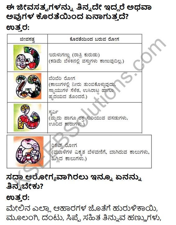 KSEEB Solutions for Class 4 EVS Chapter 8 Food - Health in Kannada 4