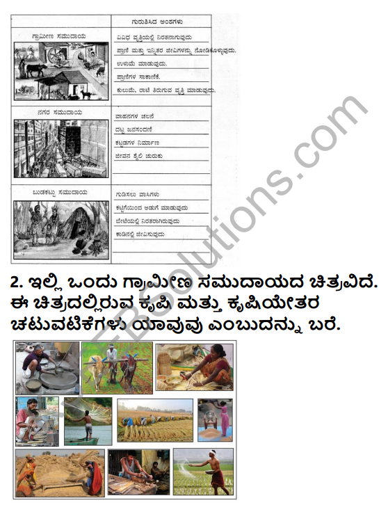 KSEEB Solutions for Class 5 EVS Chapter 3 Community in Kannada 2
