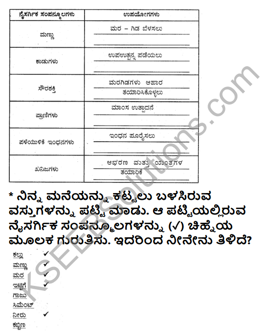 KSEEB Solutions for Class 5 EVS Chapter 5 Natural Resources in Kannada 9