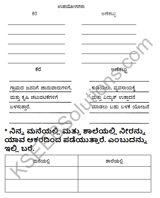 KSEEB Solutions for Class 5 EVS Chapter 7 Water in Kannada 3