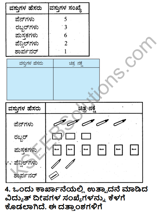 KSEEB Solutions for Class 5 Maths Chapter 10 Data Handling in Kannada 4