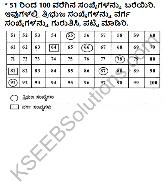 KSEEB Solutions for Class 5 Maths Chapter 10 Patterns in Kannada 7